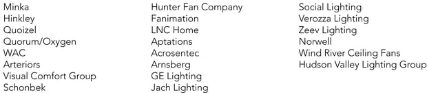 Leasing List - New Showrooms LOV